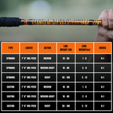 1 of 220 The Tiger Spinning Rod - Limited Edition Rod - Catfish Pro