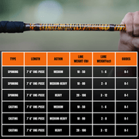 1 of 220 The Tiger Spinning Rod - Limited Edition Rod - Catfish Pro