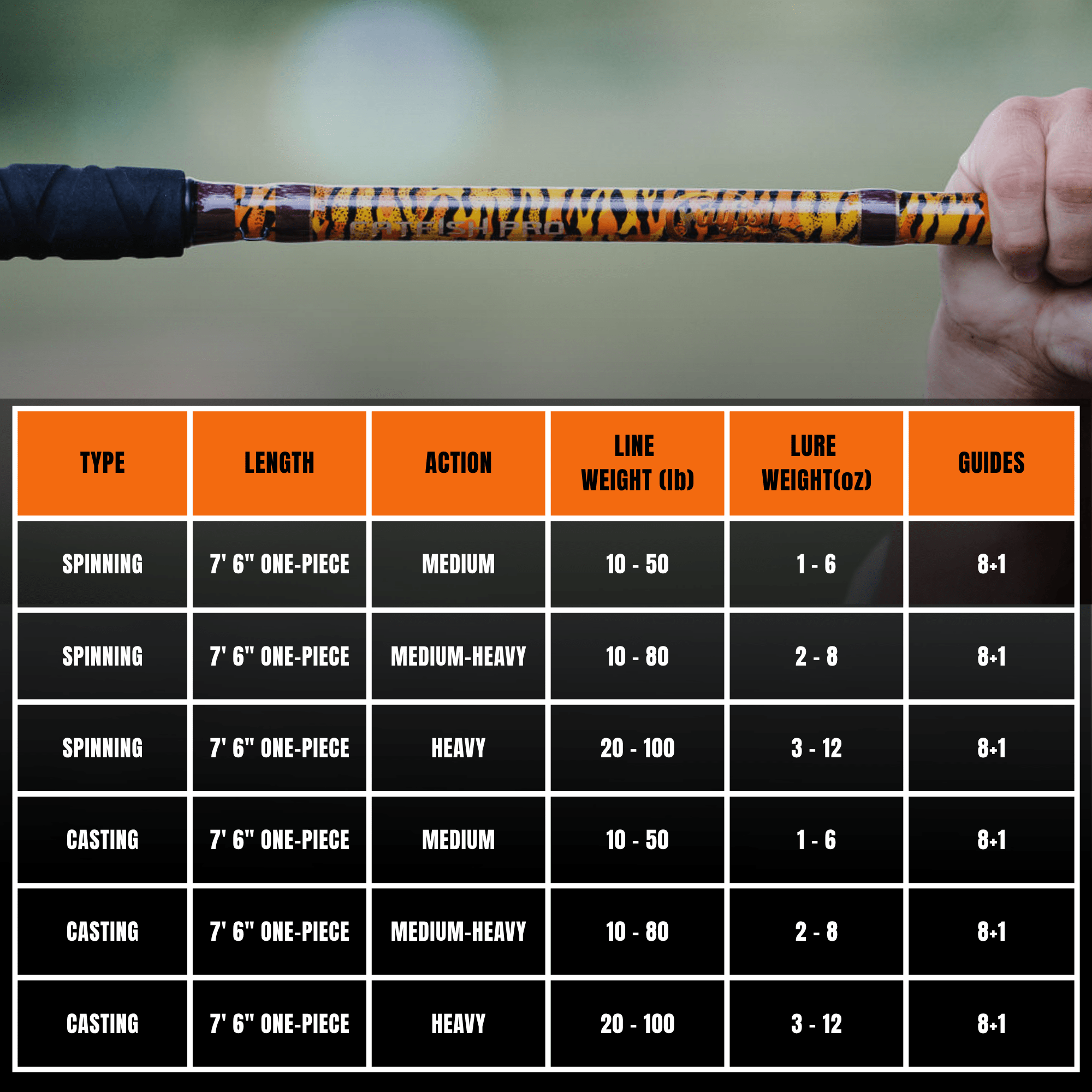 1 of 220 The Tiger Spinning Rod - Limited Edition Rod - Catfish Pro