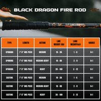 Black Dragon Fire Spinning Glow Rod - Catfish Pro