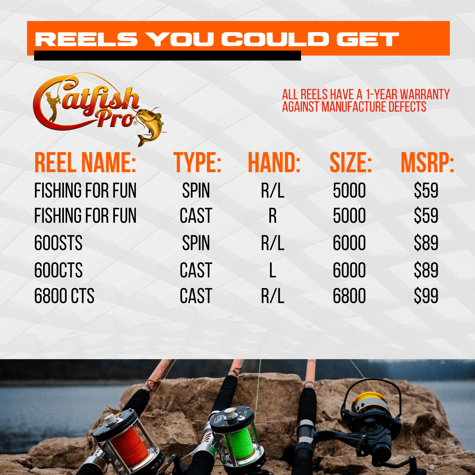 Catfish Pro Mystery Fishing Box - Catfish Pro