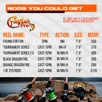 Catfish Pro Mystery Fishing Box - Catfish Pro