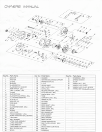 Fishing for Fun Round Baitcaster Reel - Catfish Pro