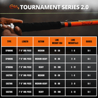 Tournament Series 2.0 Casting Glow Rod - Catfish Pro