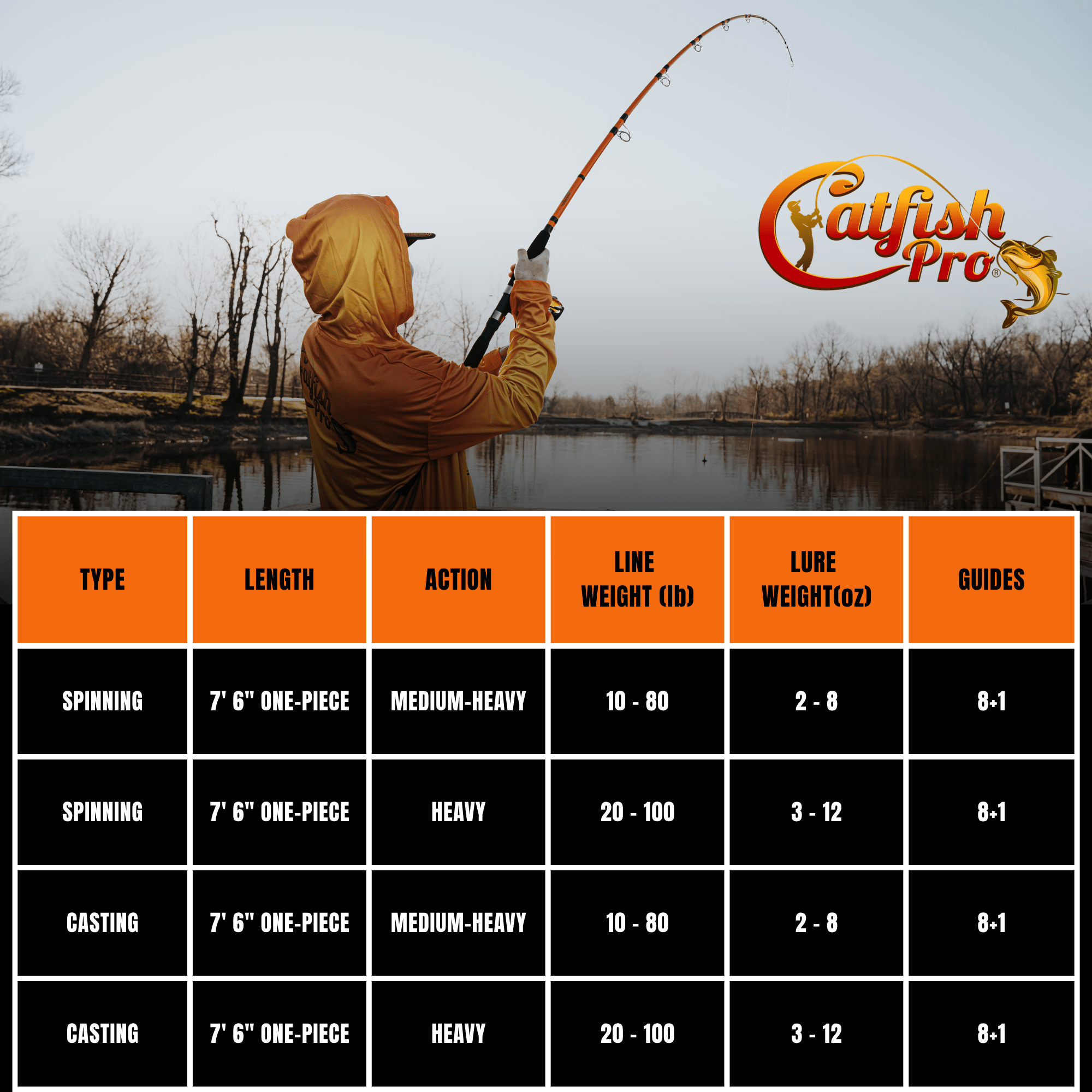 baitcaster rod 8 line size 10-20 lb Max X Baitcast Combo ZEUS 2 Piece Spinning Rod