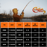 Tournament Series Casting Rod - Catfish Pro