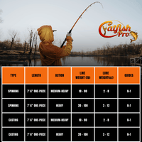 Tournament Series Casting Rod - Catfish Pro